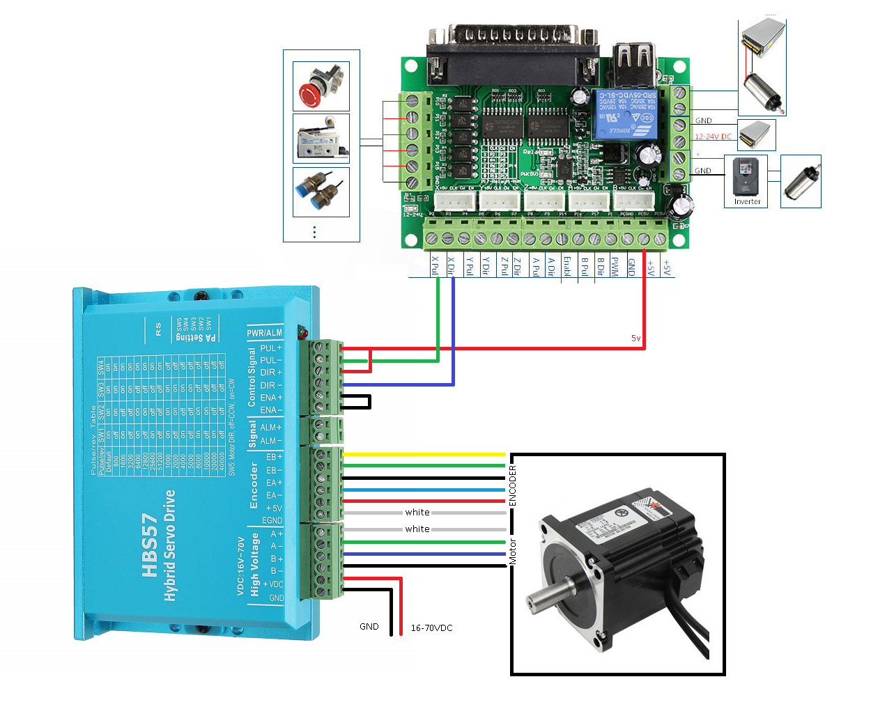 Servo Stepper motor drajver SET od 2.5NM CNCParts d.o.o